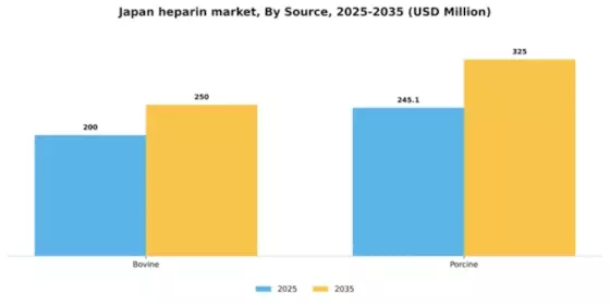 Japan Heparin Market Segment Image 4