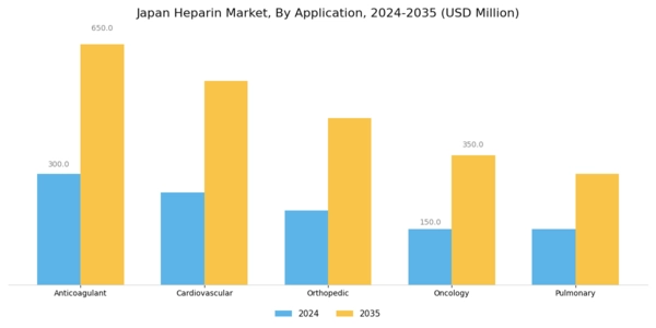Japan Heparin Market Segment Image 0