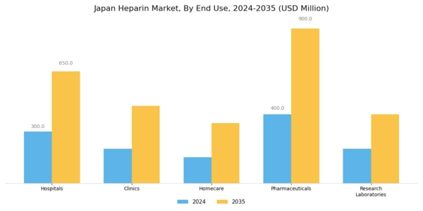 Japan Heparin Market Segment Image 1