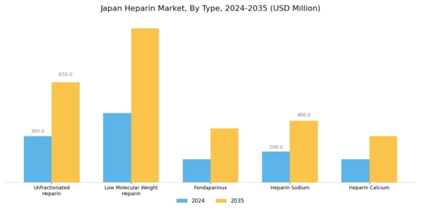 Japan Heparin Market Segment Image 2