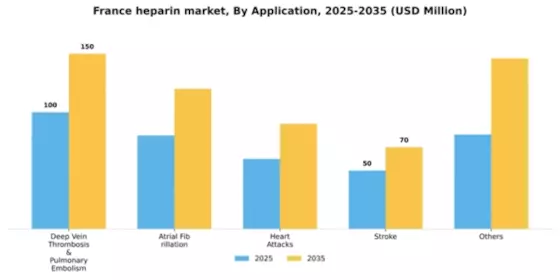 France Heparin Market Segment Image 0
