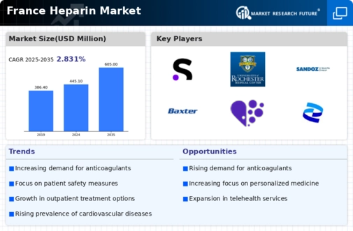 France Heparin Market Infographic