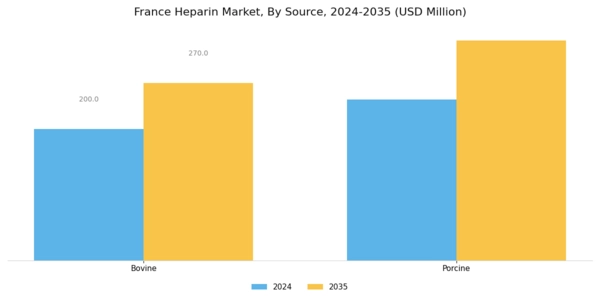 France Heparin Market Segment Image 1