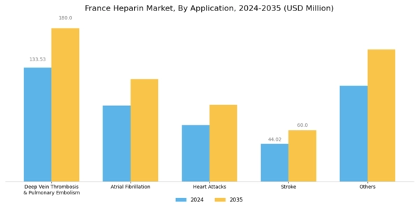 France Heparin Market Segment Image 2