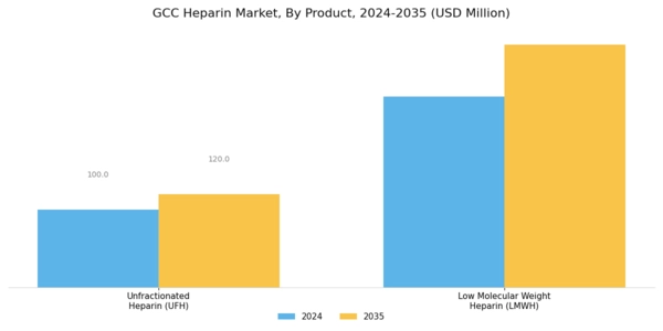 GCC Heparin Market Segment Image 0