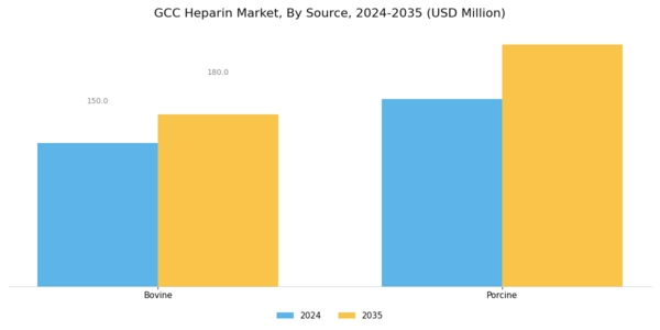 GCC Heparin Market Segment Image 1