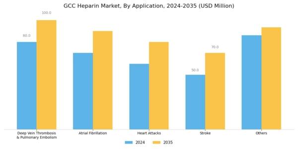 GCC Heparin Market Segment Image 2