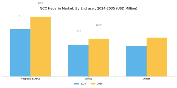 GCC Heparin Market Segment Image 4