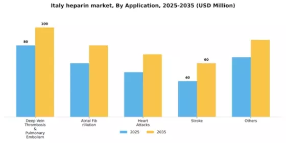 Italy Heparin Market Segment Image 0