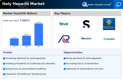 Italy Heparin Market Infographic