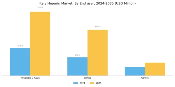 Italy Heparin Market Segment Image 4