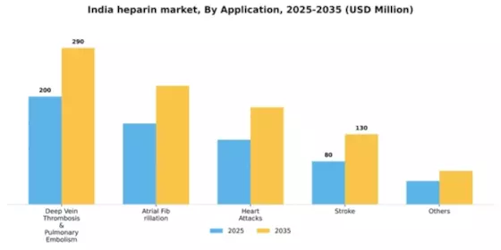 India Heparin Market Segment Image 0