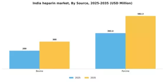 India Heparin Market Segment Image 4
