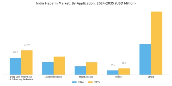 India Heparin Market Segment Image 2
