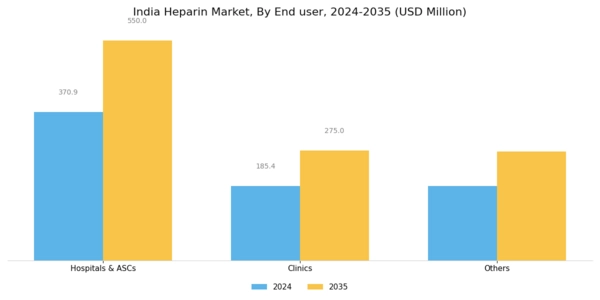 India Heparin Market Segment Image 4