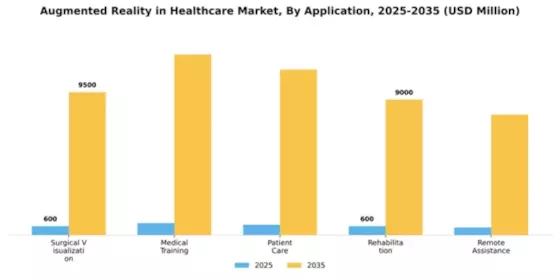 Augmented Reality in Healthcare Market Segment Image 0