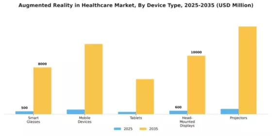 Augmented Reality in Healthcare Market Segment Image 1