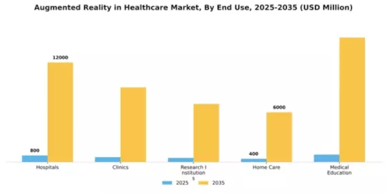 Augmented Reality in Healthcare Market Segment Image 2