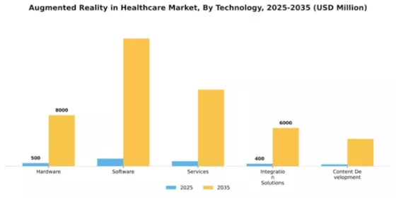 Augmented Reality in Healthcare Market Segment Image 3