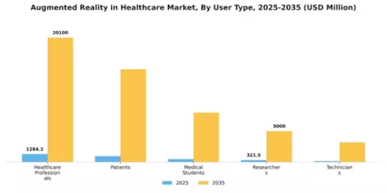 Augmented Reality in Healthcare Market Segment Image 4