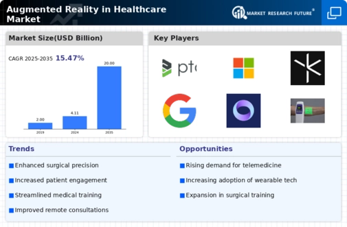 Augmented Reality in Healthcare Market Infographic
