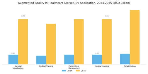 Augmented Reality in Healthcare Market Segment Image 0