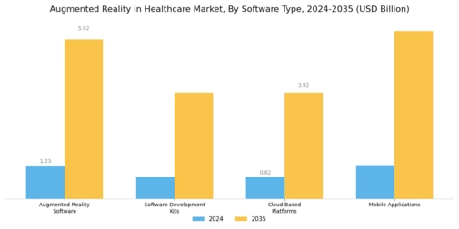 Augmented Reality in Healthcare Market Segment Image 1