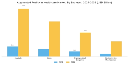 Augmented Reality in Healthcare Market Segment Image 2