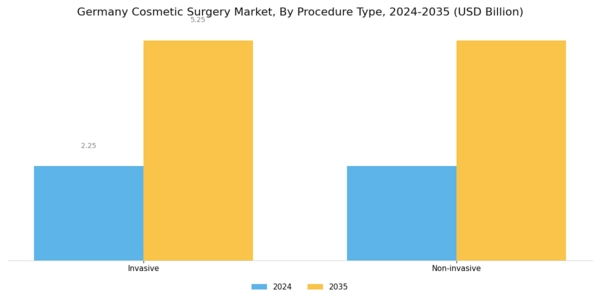 Germany Cosmetic Surgery Market Segment Image 0
