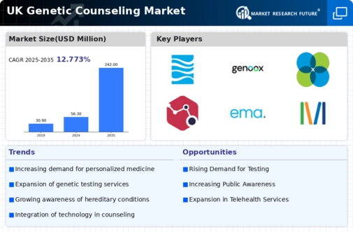 UK Genetic Counseling Market Infographic
