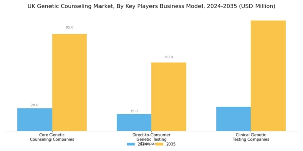 UK Genetic Counseling Market Segment Image 1