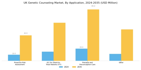 UK Genetic Counseling Market Segment Image 4