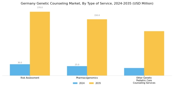 Germany Genetic Counseling Market Segment Image 3