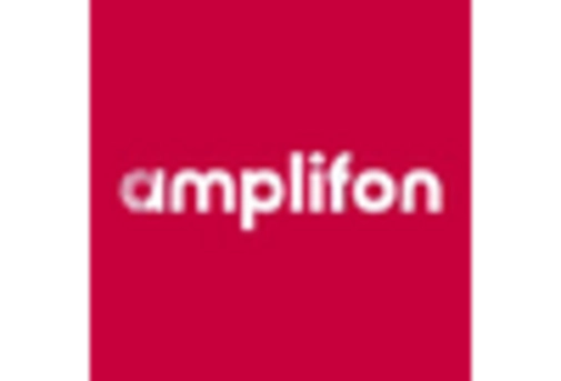 Italy Dental Services Organization Market key player