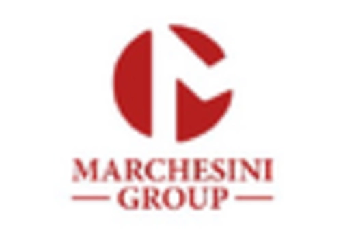 Italy Dental Services Organization Market key player