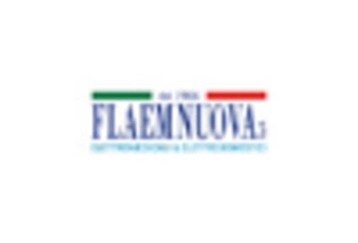 Italy Dental Services Organization Market key player