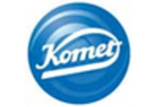 Italy Dental Services Organization Market key player