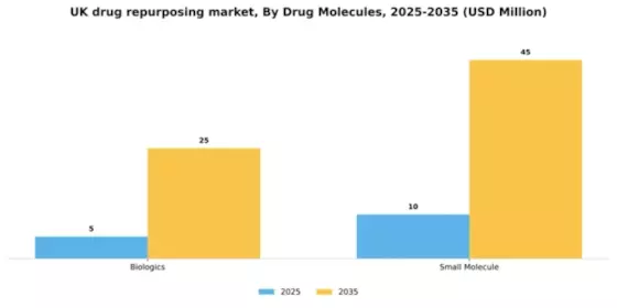UK Drug Repurposing Market Segment Image 0