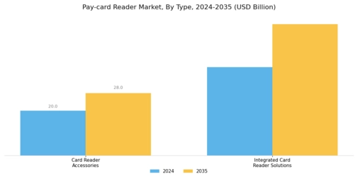 Pay Card Reader Market Segment Image 1