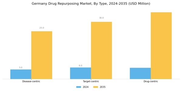 Germany Drug Repurposing Market Segment Image 0