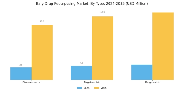 Italy Drug Repurposing Market Segment Image 0