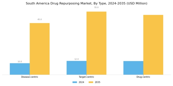 South America Drug Repurposing Market Segment Image 0