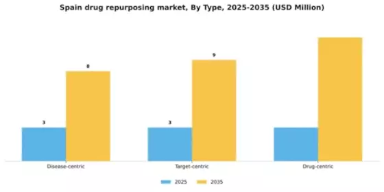 Spain Drug Repurposing Market Segment Image 2