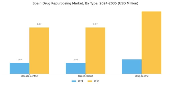 Spain Drug Repurposing Market Segment Image 0