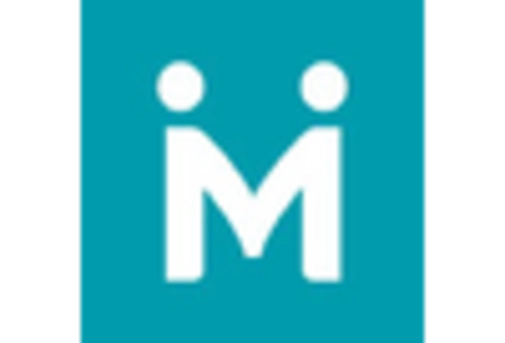 Italy Dental Services Market key player