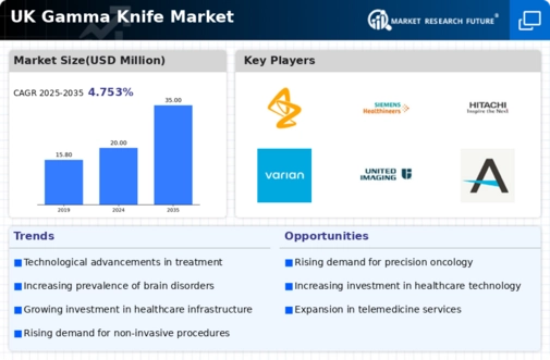 UK Gamma Knife Market Infographic