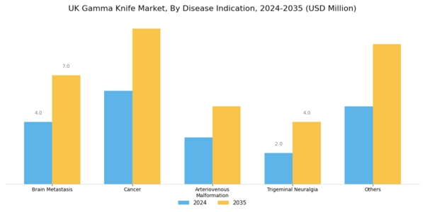 UK Gamma Knife Market Segment Image 0