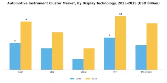 Automotive Instrument Cluster Market Segment Image 0