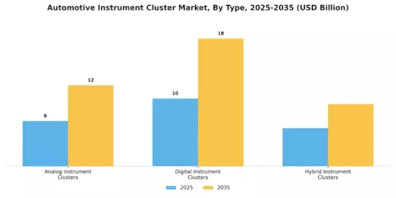 Automotive Instrument Cluster Market Segment Image 2