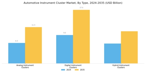 Automotive Instrument Cluster Market Segment Image 0